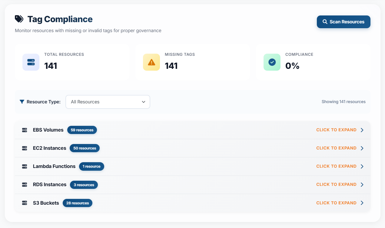 Tag compliance & governance