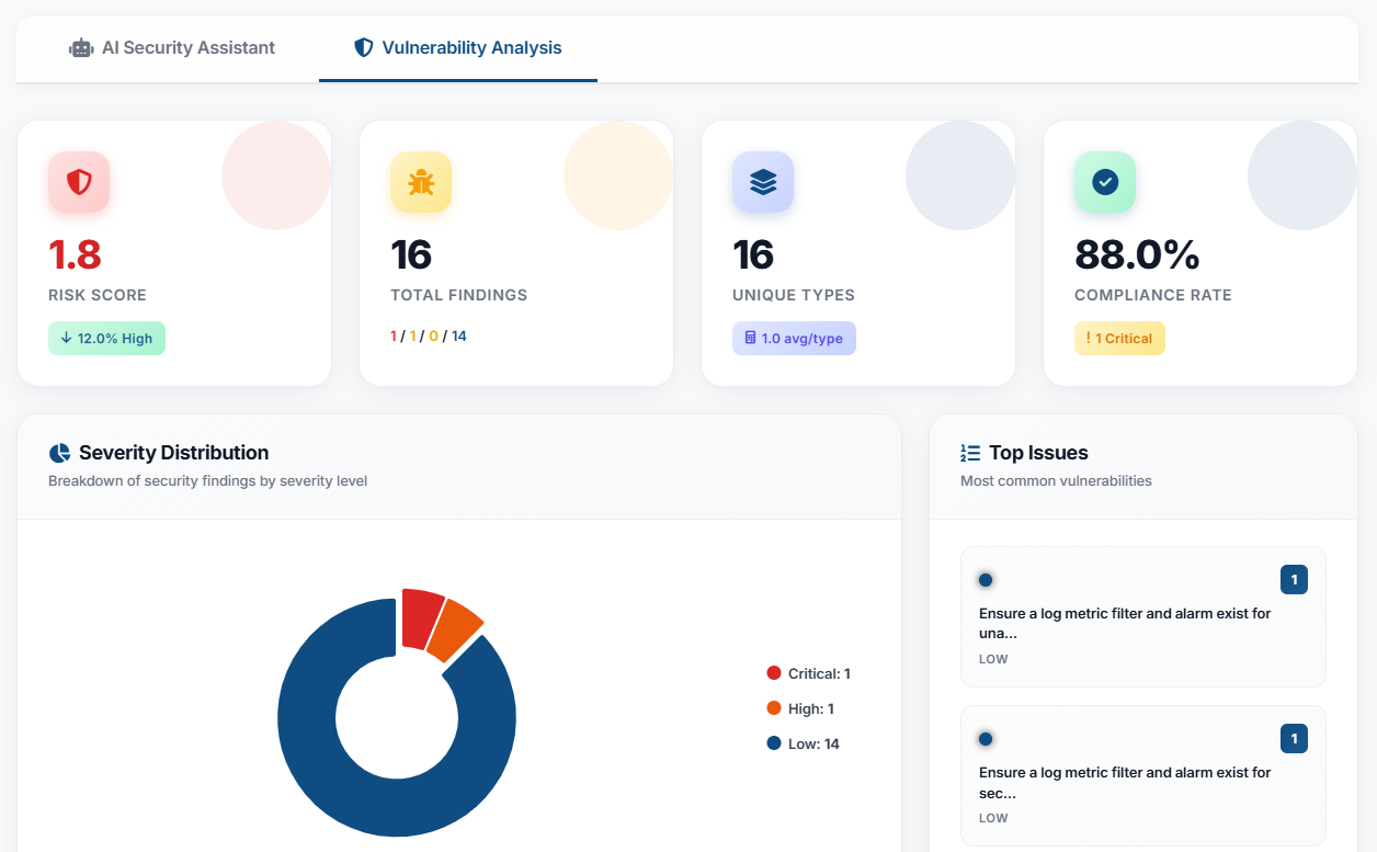 Vulnerability analysis dashboard